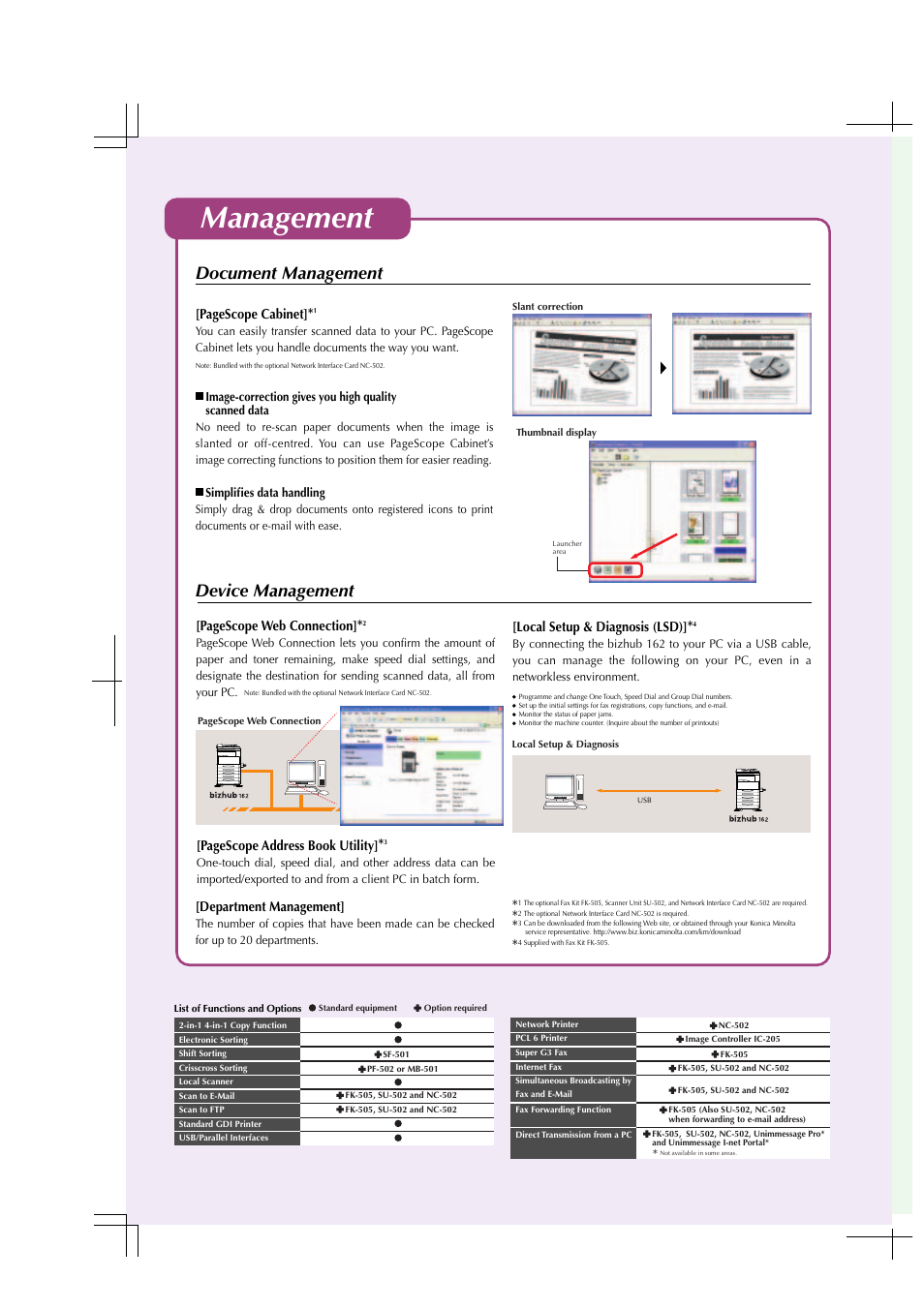 Management, Document management, Device management | Pagescope cabinet, Department management, Local setup & diagnosis (lsd), Pagescope address book utility, Pagescope web connection | Konica Minolta bizhub 162 User Manual | Page 6 / 8