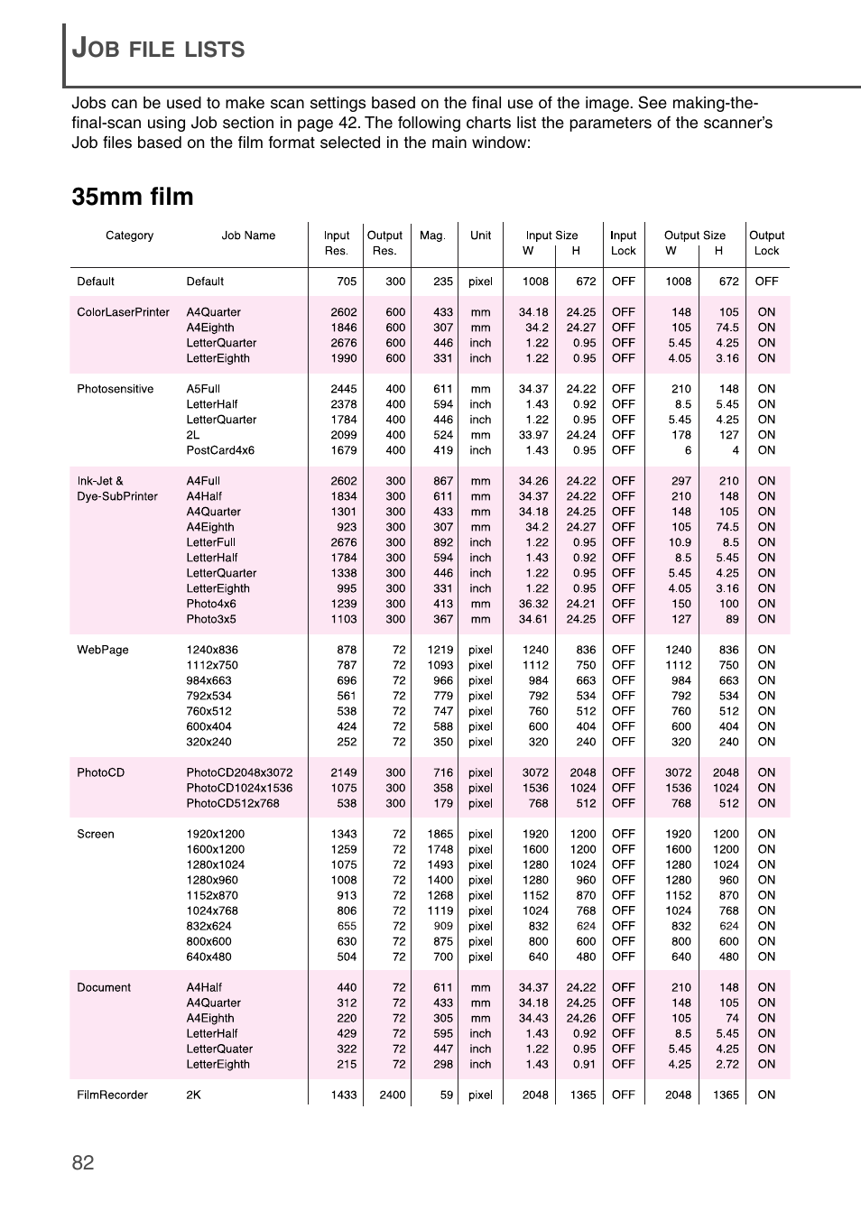 Job file lists, 35mm film | Konica Minolta DiMAGE Scan Dual III AF-2840 User Manual | Page 82 / 92