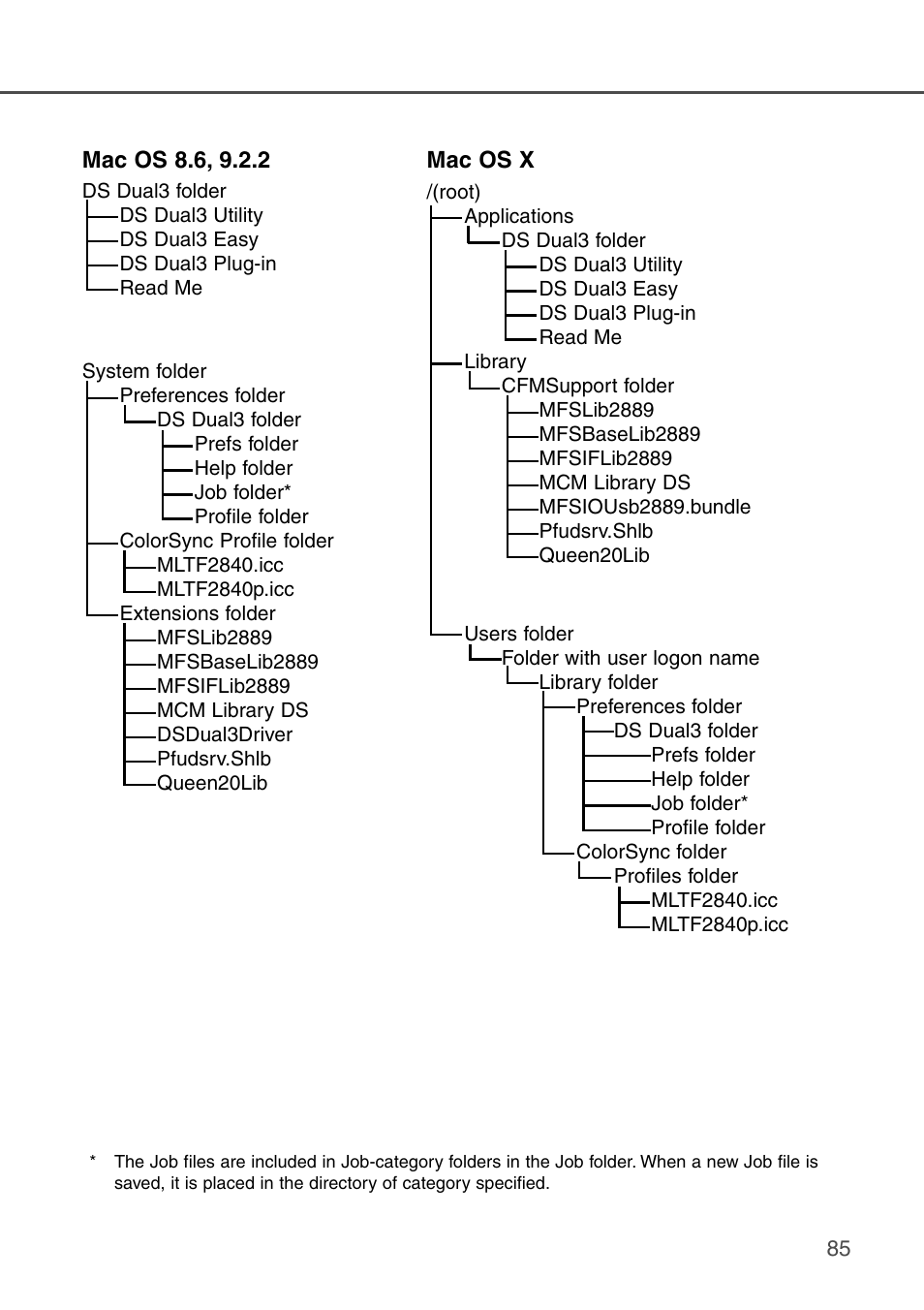 Konica Minolta DiMAGE Scan Dual III AF-2840 User Manual | Page 85 / 92