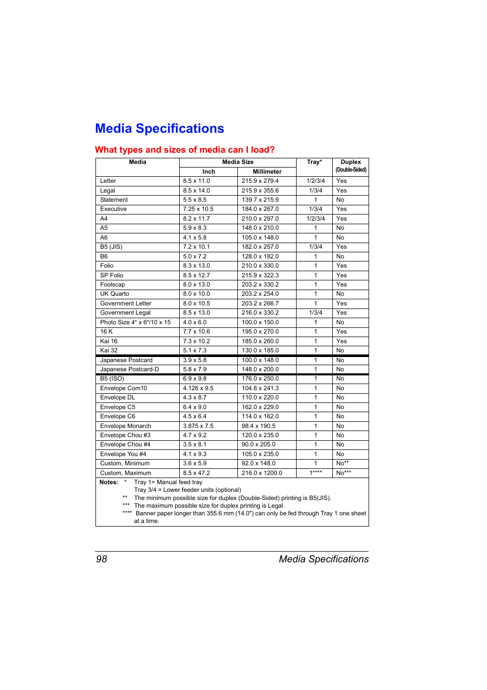 Media specifications, Media specifications 98, What types and sizes of media can i load | Konica Minolta BIZHUB C30P User Manual | Page 112 / 276