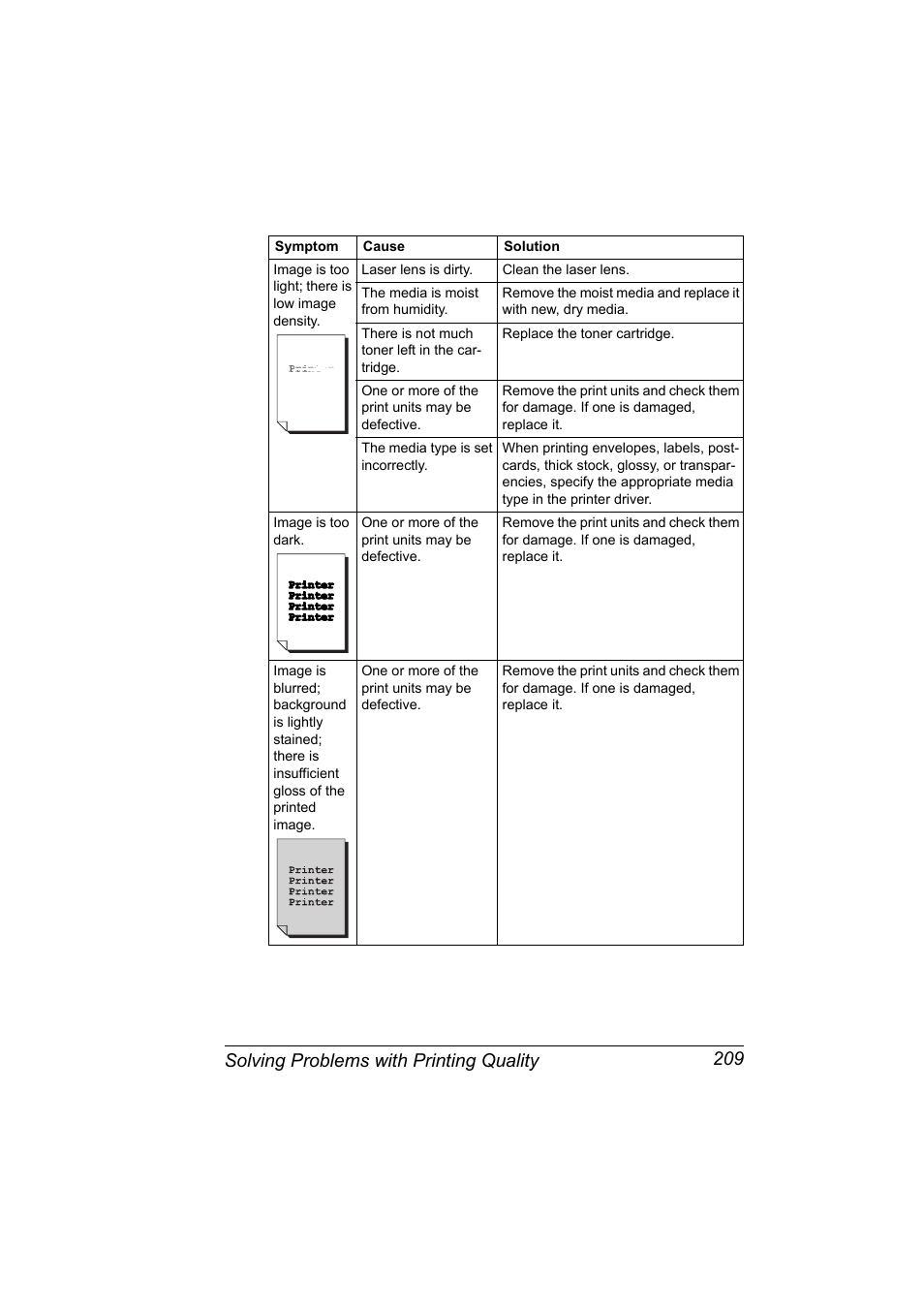 Solving problems with printing quality 209 | Konica Minolta BIZHUB C30P User Manual | Page 223 / 276