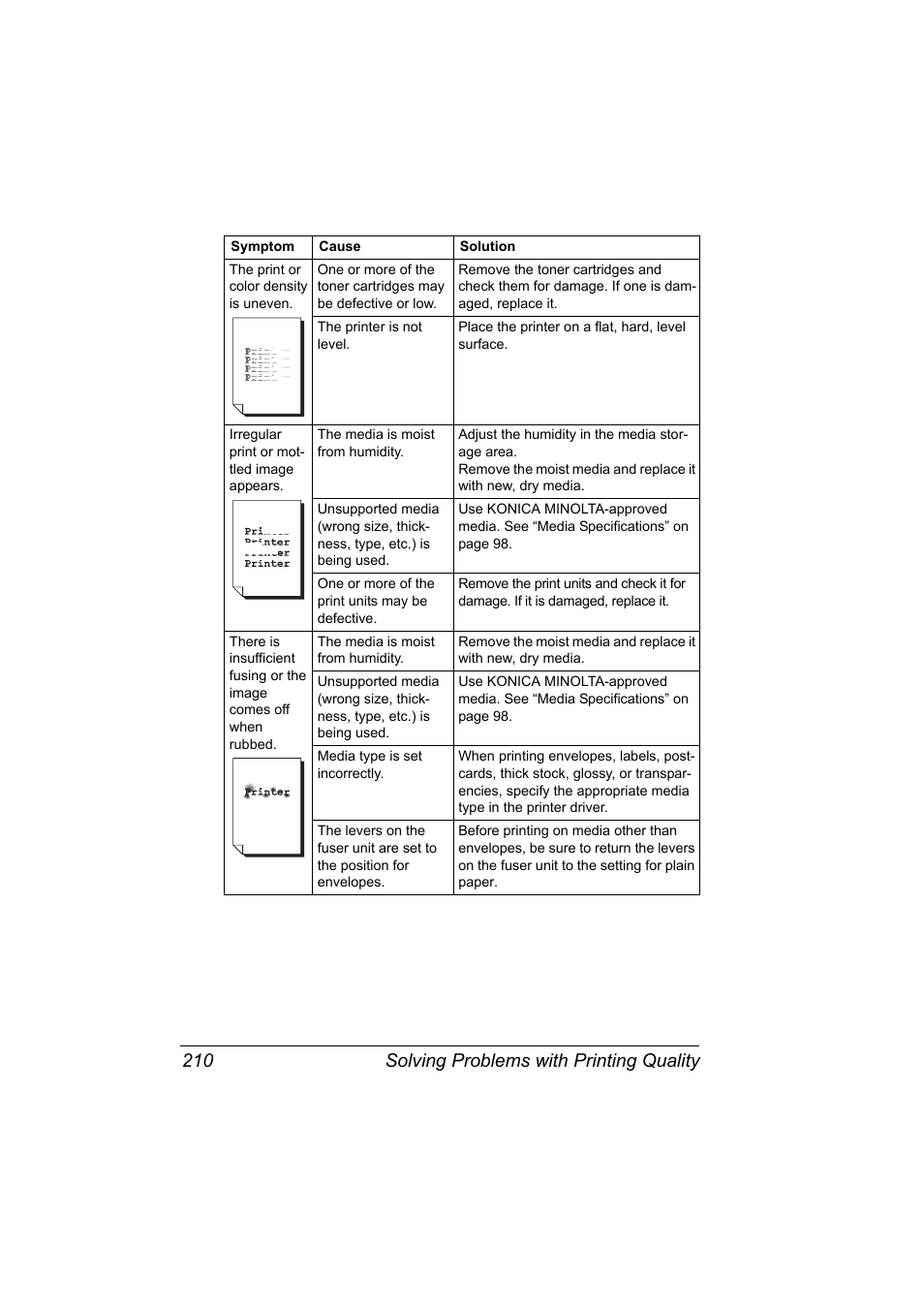 Solving problems with printing quality 210 | Konica Minolta BIZHUB C30P User Manual | Page 224 / 276