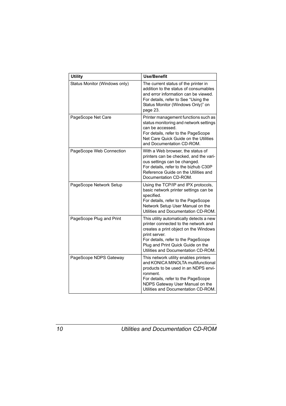 Utilities and documentation cd-rom 10 | Konica Minolta BIZHUB C30P User Manual | Page 24 / 276