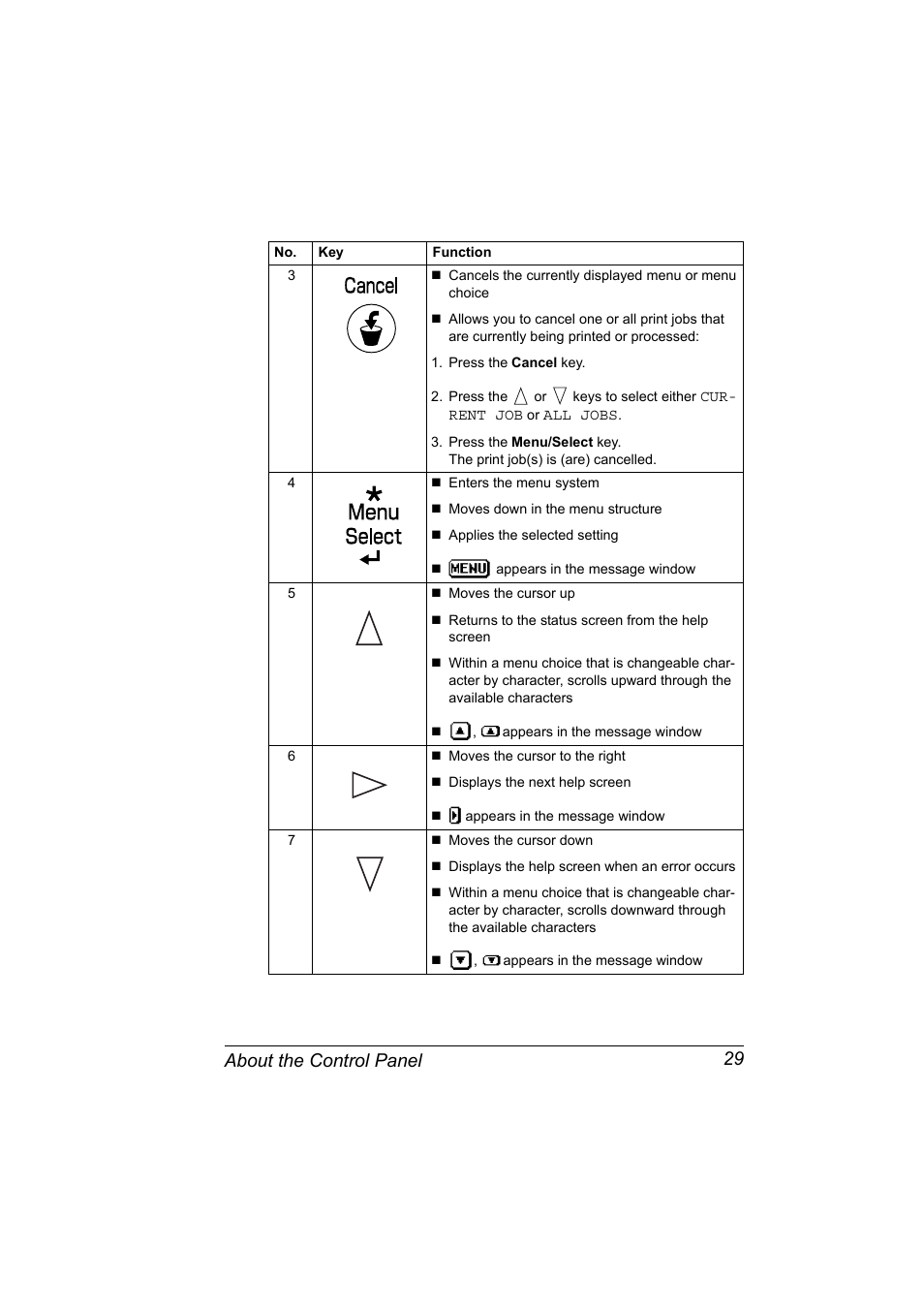 About the control panel 29 | Konica Minolta BIZHUB C30P User Manual | Page 43 / 276