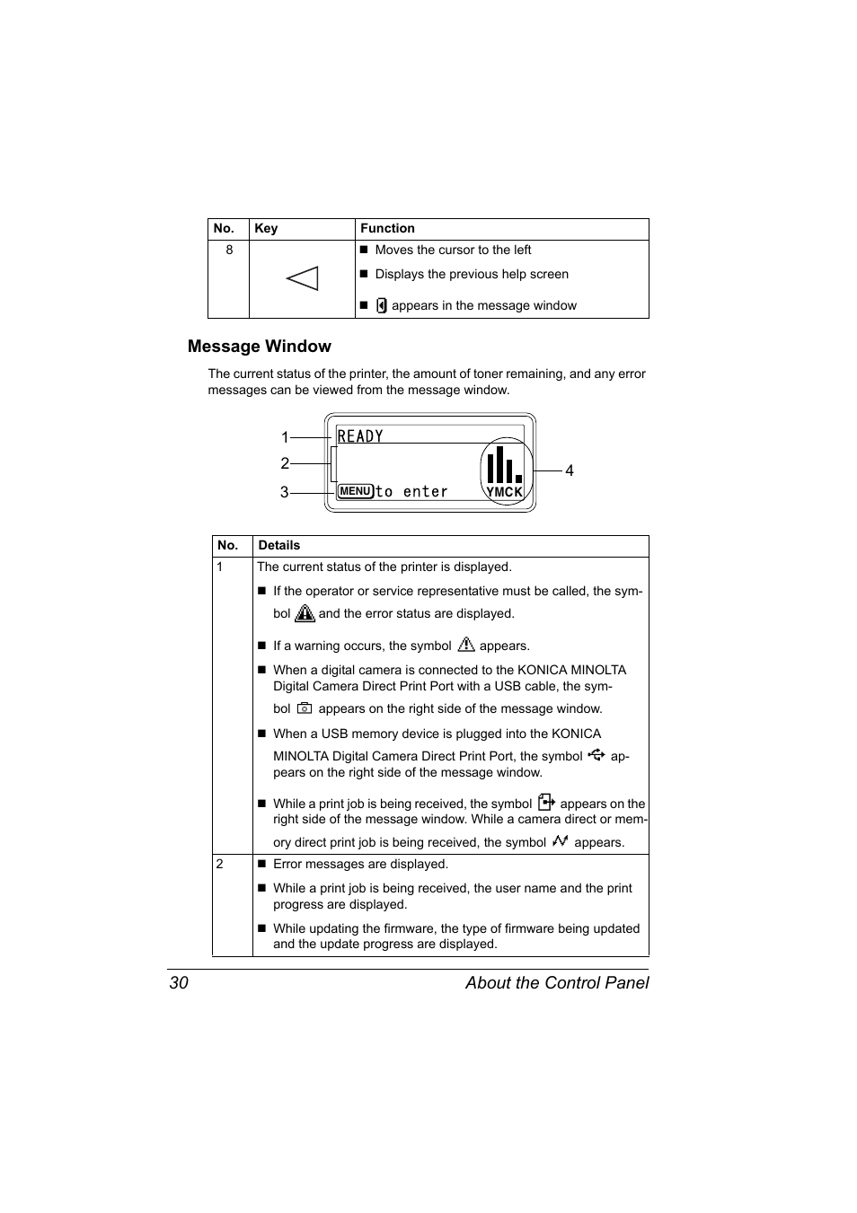 Message window, Message window 30, About the control panel 30 message window | Konica Minolta BIZHUB C30P User Manual | Page 44 / 276