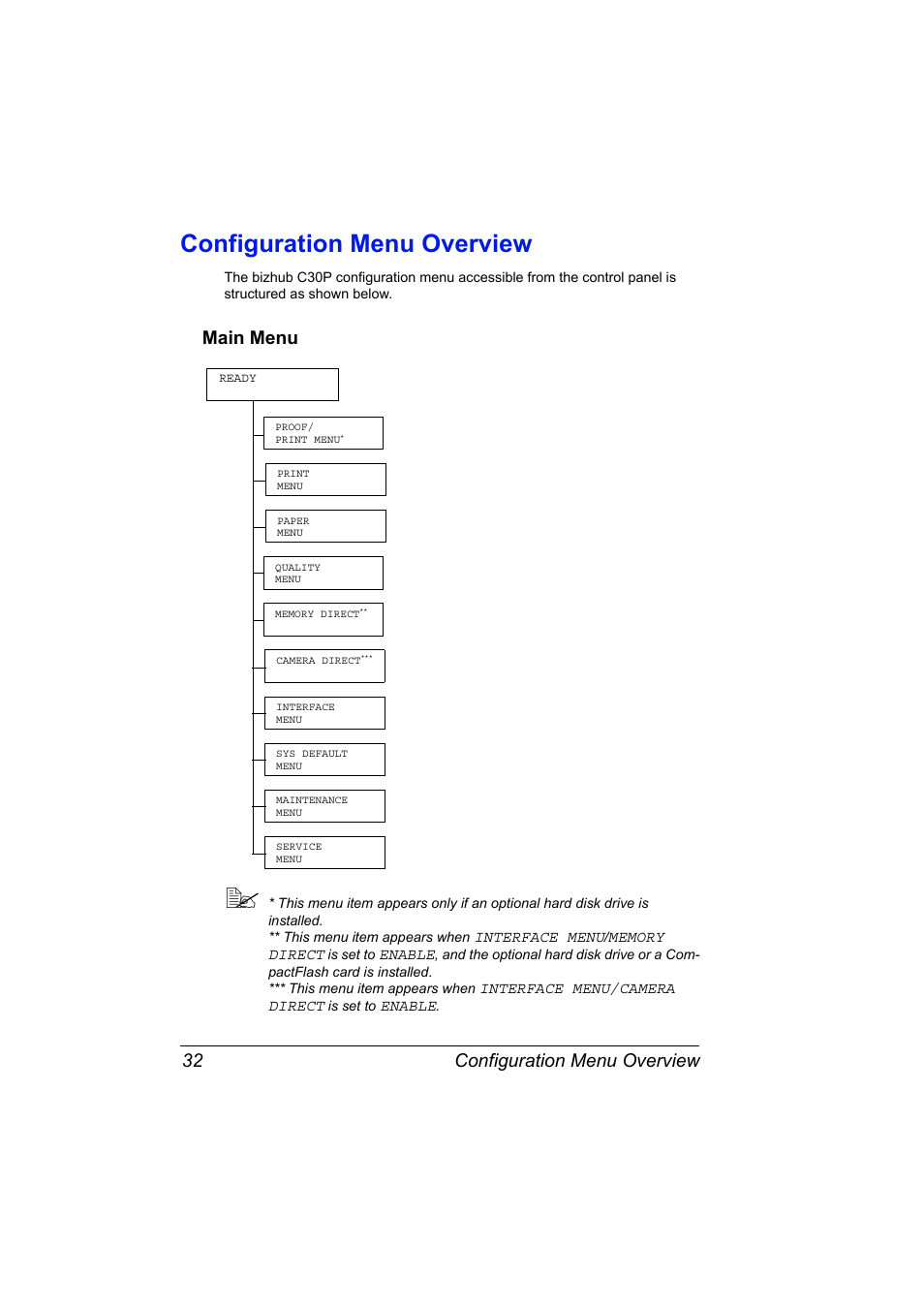 Configuration menu overview, Main menu, Configuration menu overview 32 | Main menu 32 | Konica Minolta BIZHUB C30P User Manual | Page 46 / 276