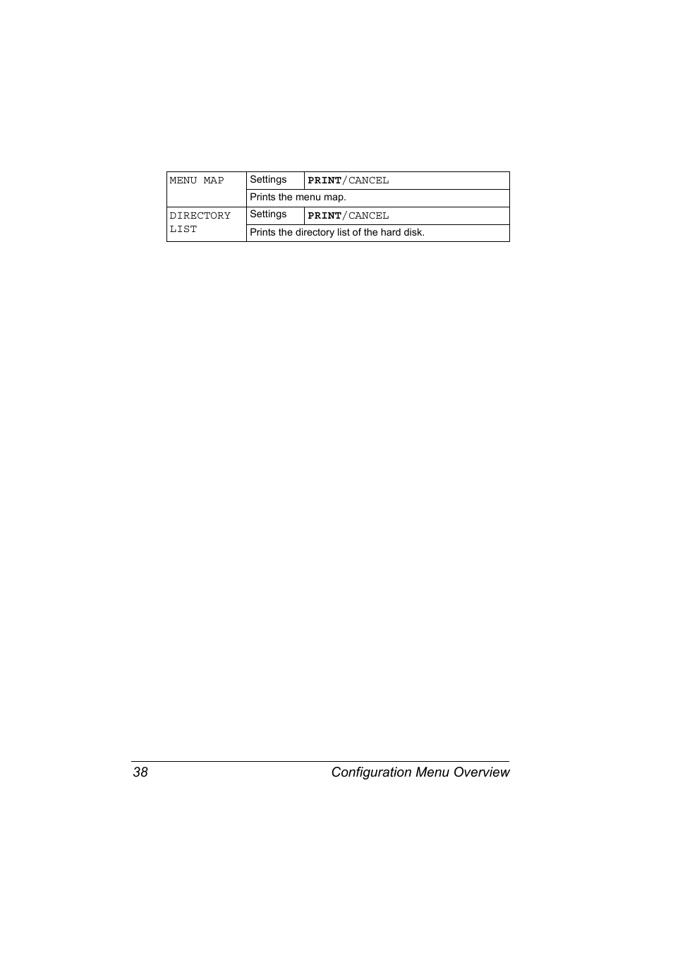 Configuration menu overview 38 | Konica Minolta BIZHUB C30P User Manual | Page 52 / 276