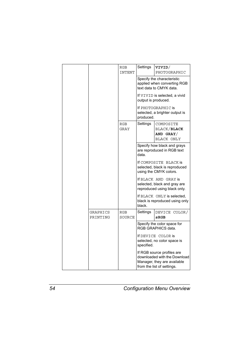 Configuration menu overview 54 | Konica Minolta BIZHUB C30P User Manual | Page 68 / 276