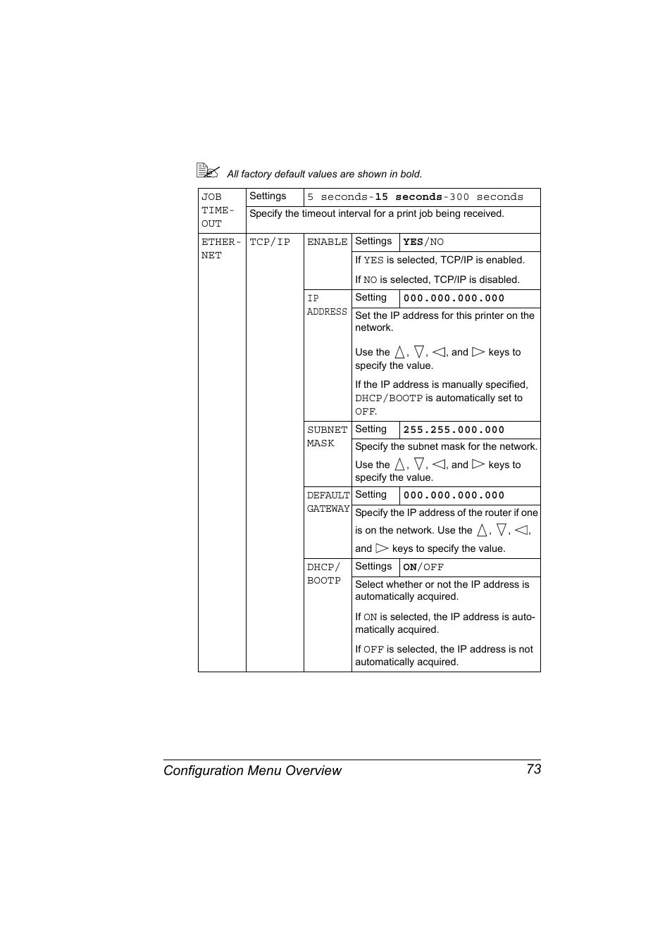 Configuration menu overview 73 | Konica Minolta BIZHUB C30P User Manual | Page 87 / 276