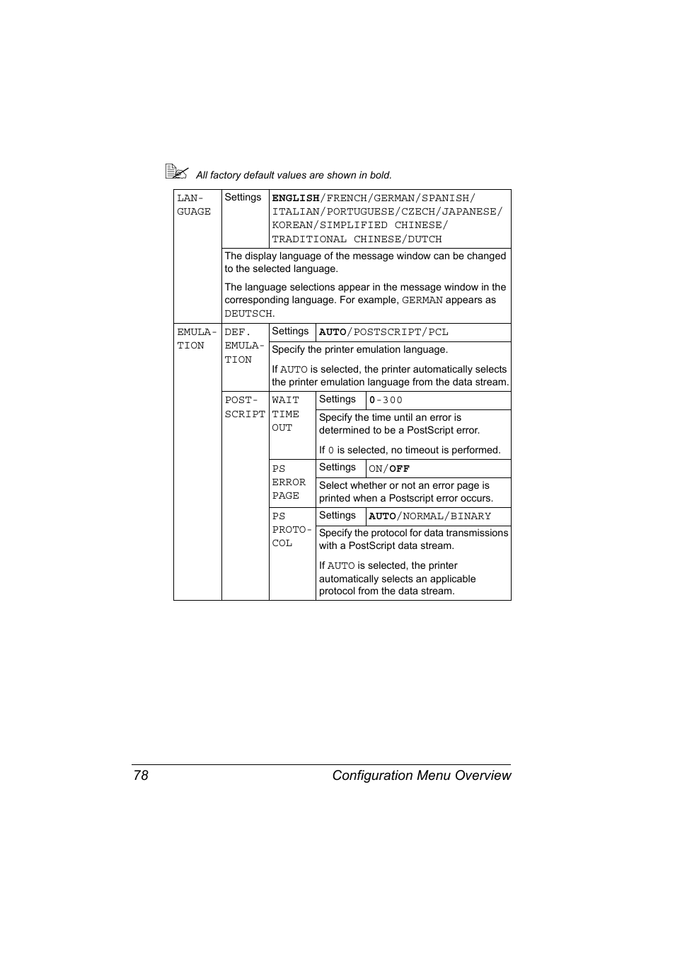 Configuration menu overview 78 | Konica Minolta BIZHUB C30P User Manual | Page 92 / 276