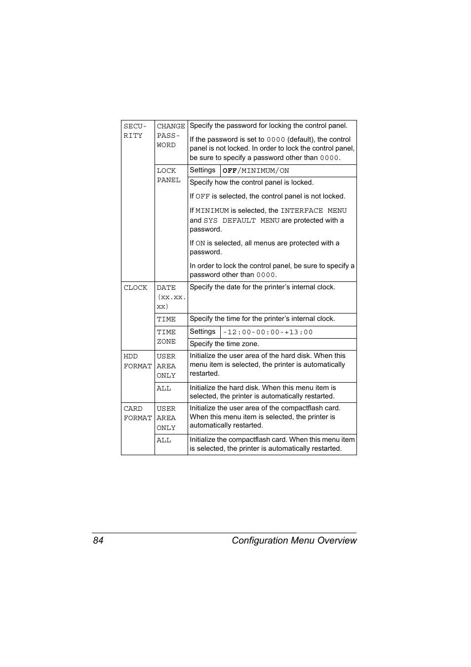 Configuration menu overview 84 | Konica Minolta BIZHUB C30P User Manual | Page 98 / 276