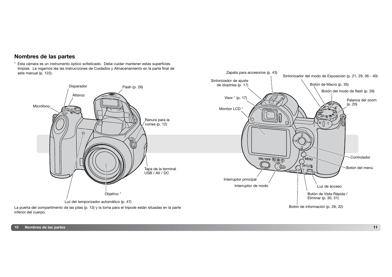 Nombres de las partes | Konica Minolta DIMAGE Z5 User Manual | Page 6 / 66