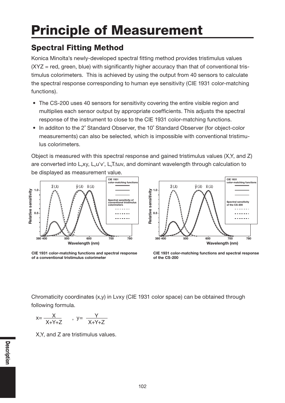 Principle of measurement, Spectral fitting method, De scr ipti on | Konica Minolta Chroma Meter CS-200 User Manual | Page 104 / 124