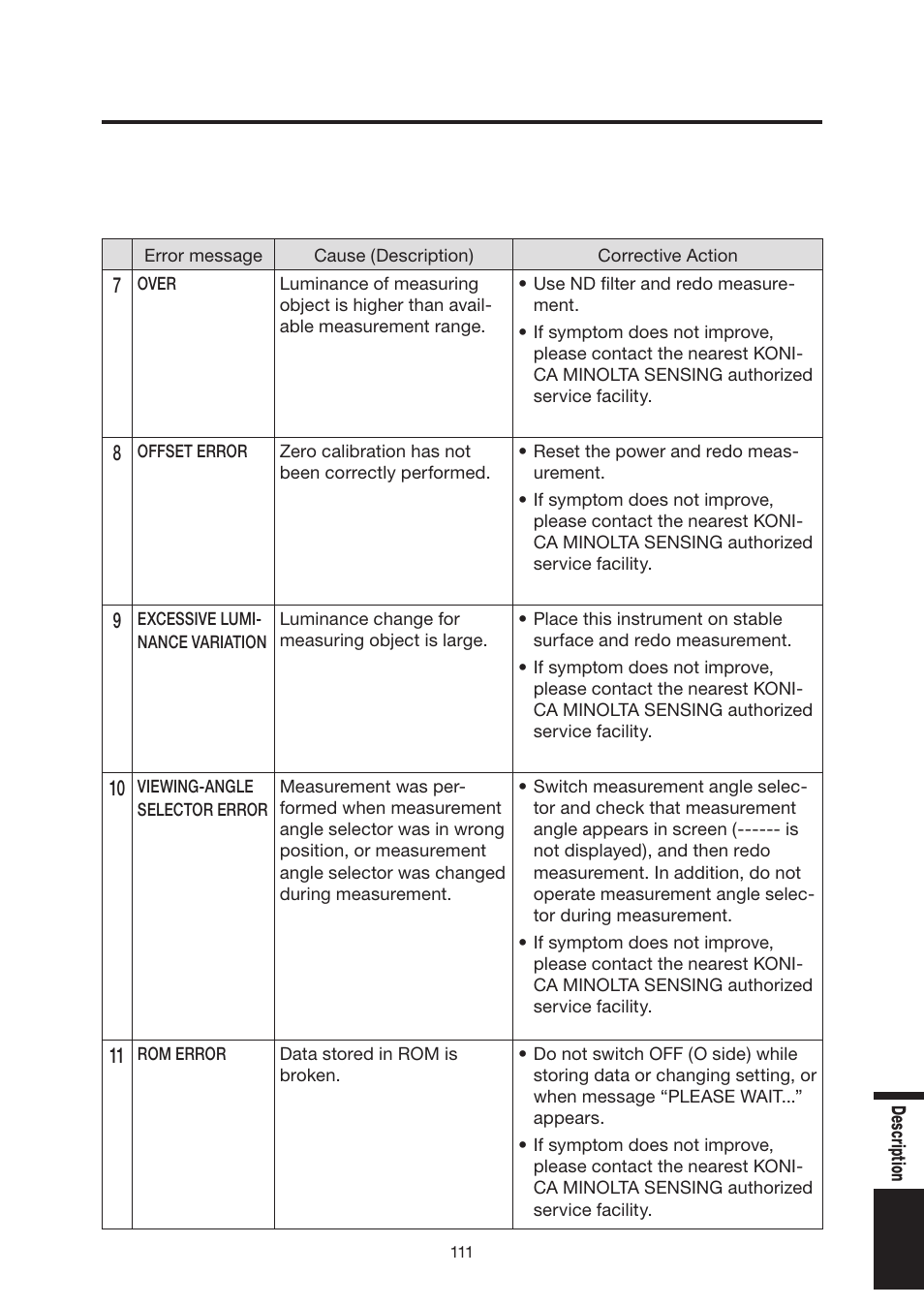 Konica Minolta Chroma Meter CS-200 User Manual | Page 113 / 124