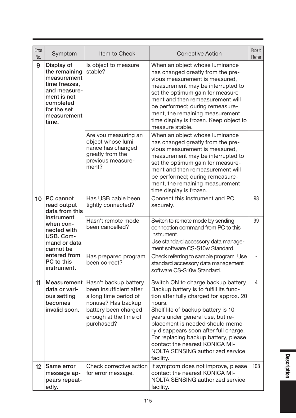 Konica Minolta Chroma Meter CS-200 User Manual | Page 117 / 124