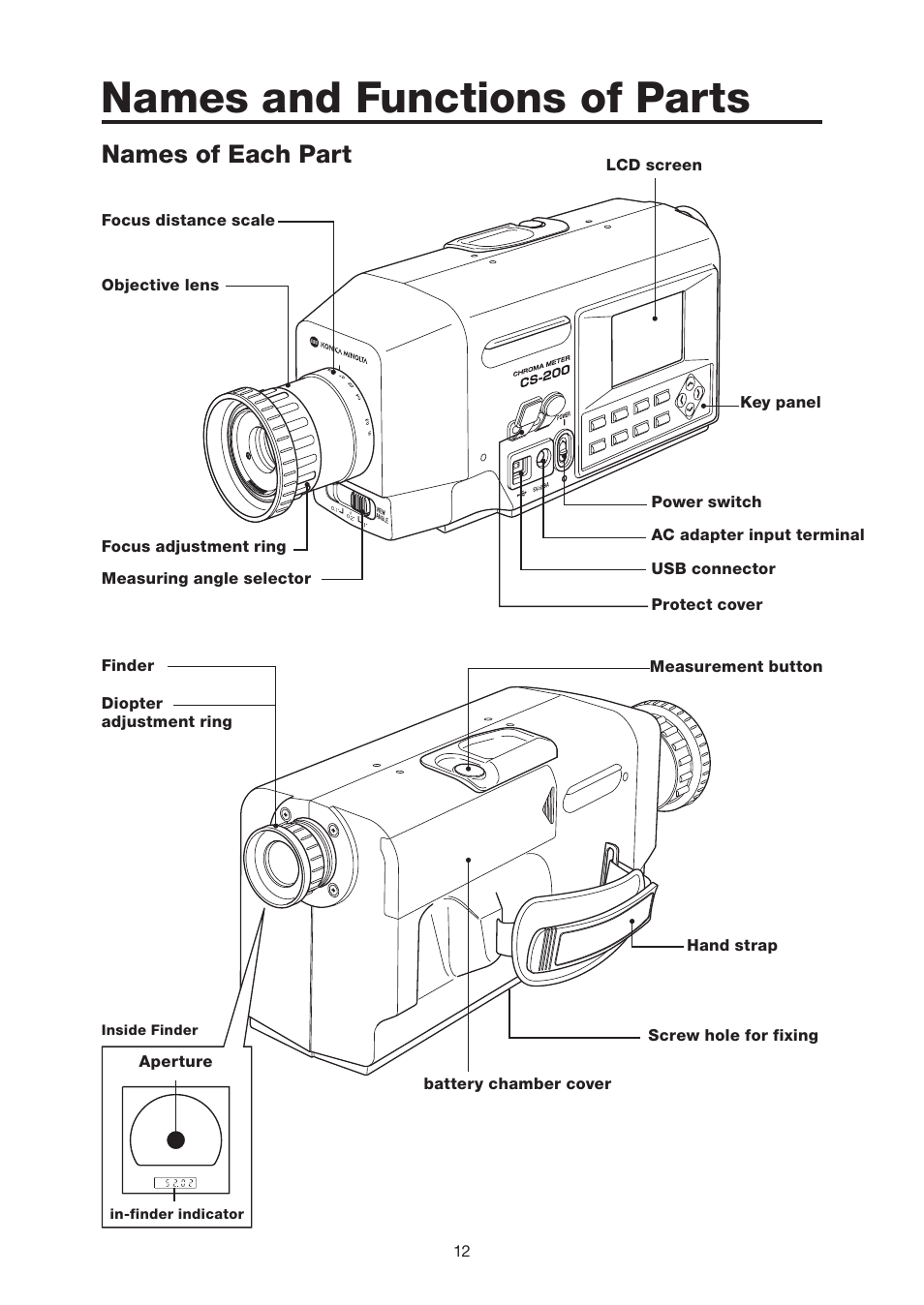 Names and functions of parts, Names of each part, Names and functions of parts …… 12 | Konica Minolta Chroma Meter CS-200 User Manual | Page 14 / 124