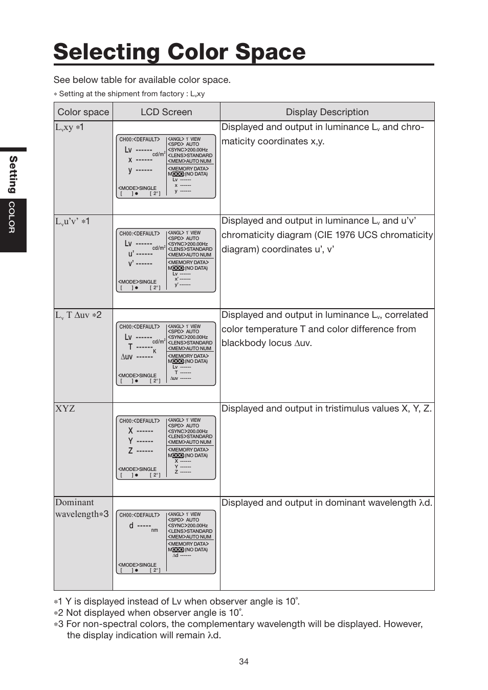 Selecting color space, Se tt in g, See below table for available color space | Color space lcd screen display description l, Xy ∗1 displayed and output in luminance l, And chro- maticity coordinates x,y. l, U’v’ ∗1 displayed and output in luminance l, T ∆uv ∗2 displayed and output in luminance l, X ------ y, U’ ------ v | Konica Minolta Chroma Meter CS-200 User Manual | Page 36 / 124