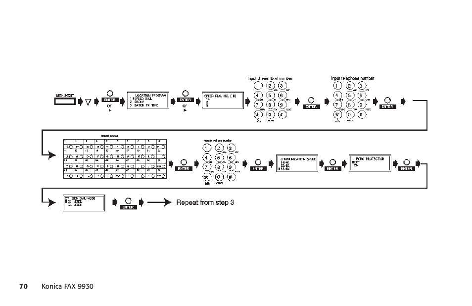 Konica Minolta Fax 9930 User Manual | Page 85 / 249