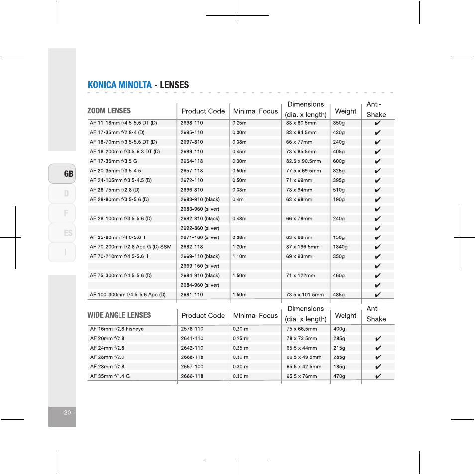 Konica Minolta Dynax 5D User Manual | Page 21 / 27
