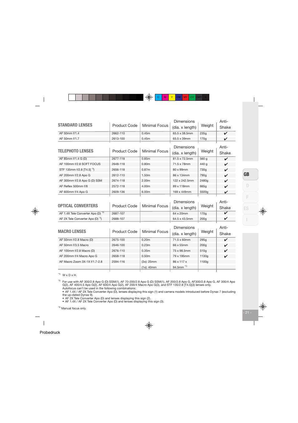 Df gb i es, Macro lenses, Optical converters | Telephoto lenses, Standard lenses | Konica Minolta Dynax 5D User Manual | Page 22 / 27