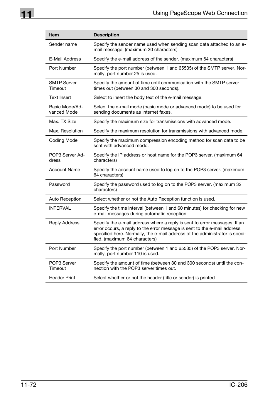 Konica Minolta bizhub 163 User Manual | Page 349 / 362