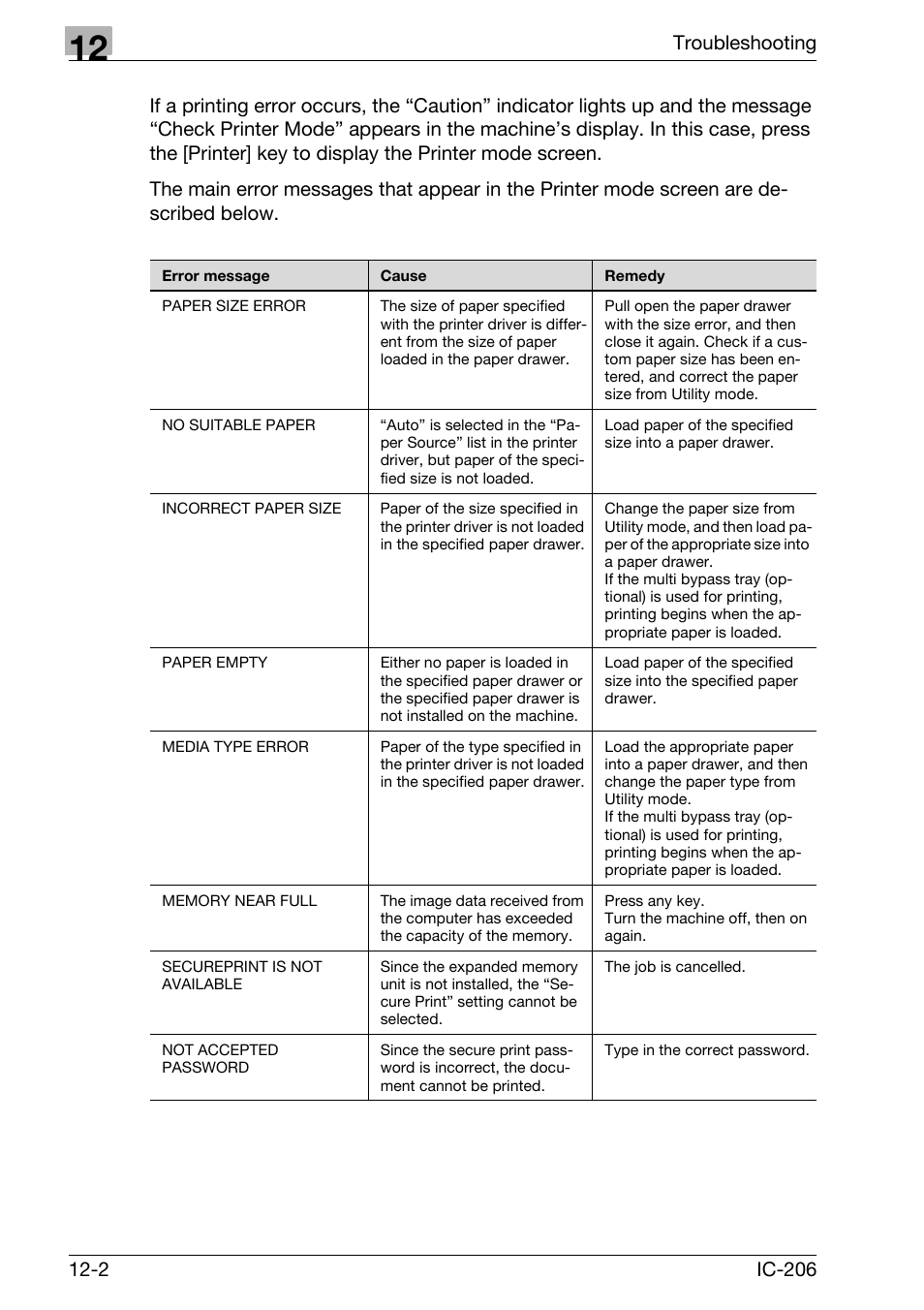 Konica Minolta bizhub 163 User Manual | Page 355 / 362