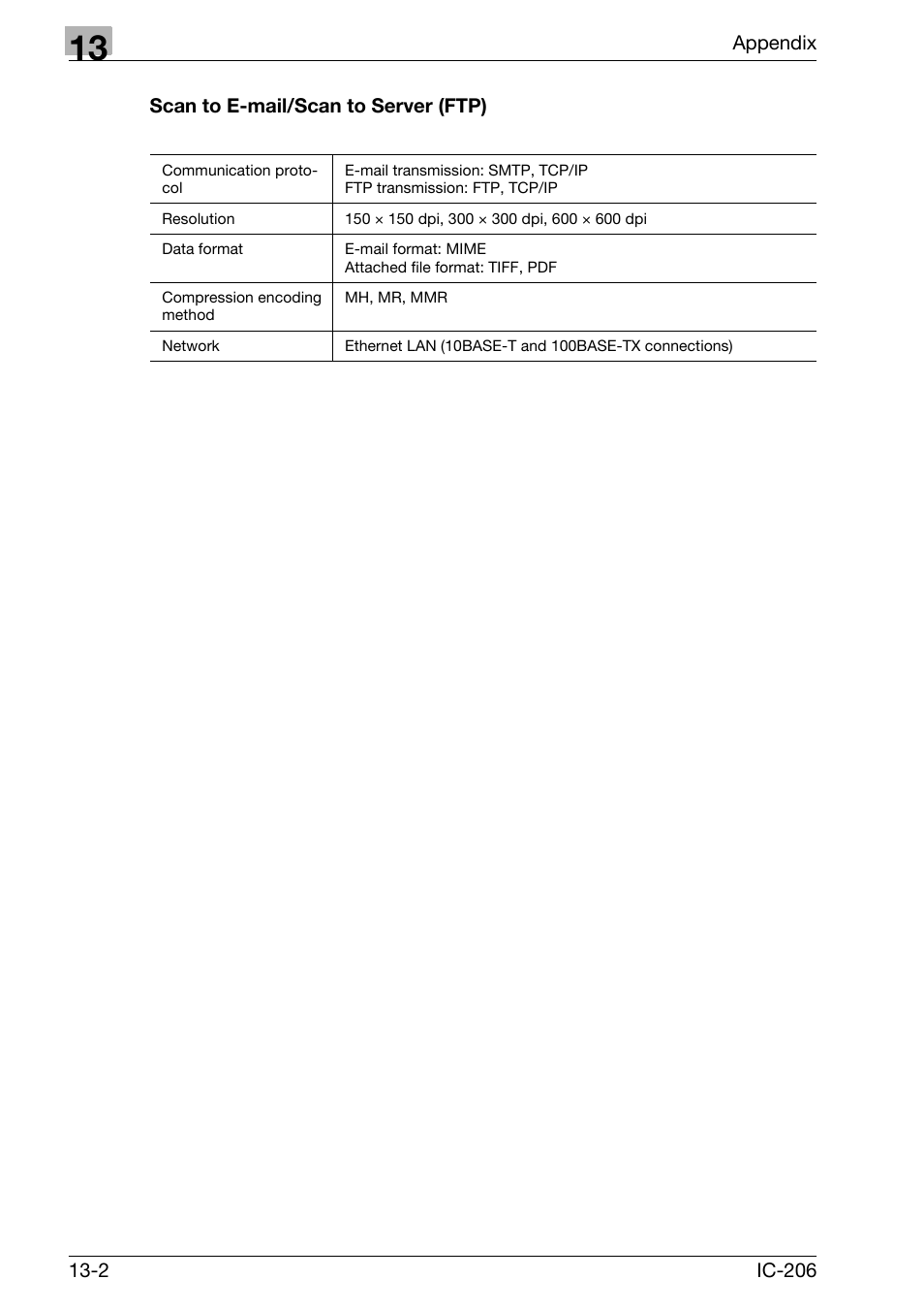 Scan to e-mail/scan to server (ftp), Scan to e-mail/scan to server (ftp) -2 | Konica Minolta bizhub 163 User Manual | Page 361 / 362