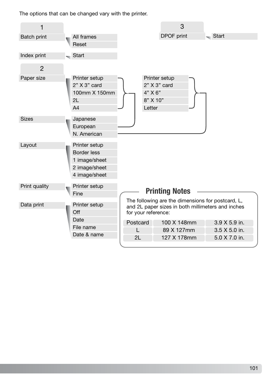 Konica Minolta DiMAGE X21 User Manual | Page 101 / 112