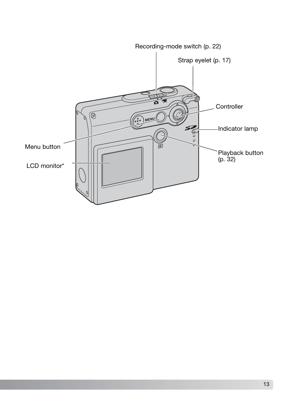 Konica Minolta DiMAGE X21 User Manual | Page 13 / 112