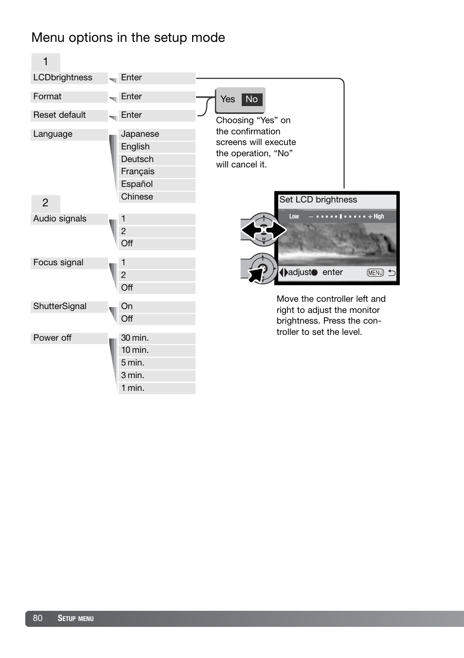 Menu options in the setup mode | Konica Minolta DiMAGE X21 User Manual | Page 80 / 112