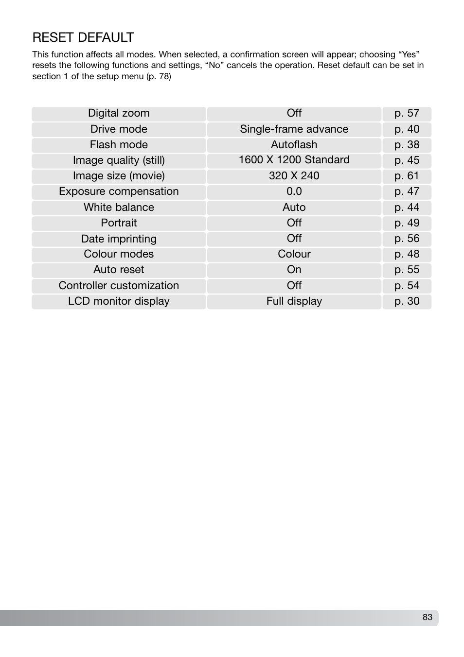 Reset default | Konica Minolta DiMAGE X21 User Manual | Page 83 / 112