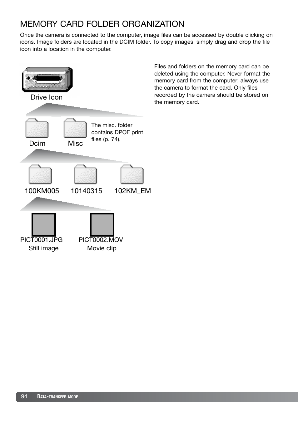 Memory card folder organization | Konica Minolta DiMAGE X21 User Manual | Page 94 / 112