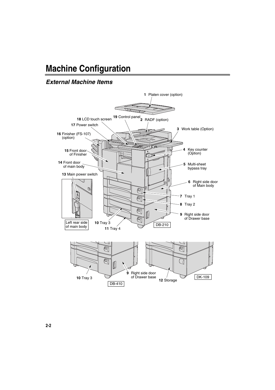 Machine configuration, External machine items | Konica Minolta 7130 User Manual | Page 32 / 294