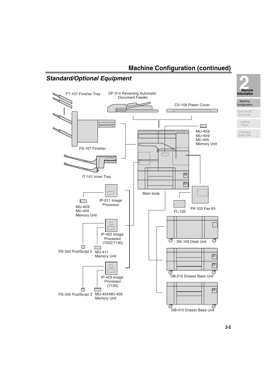 Standard/optional equipment, Machine configuration (continued) | Konica Minolta 7130 User Manual | Page 35 / 294