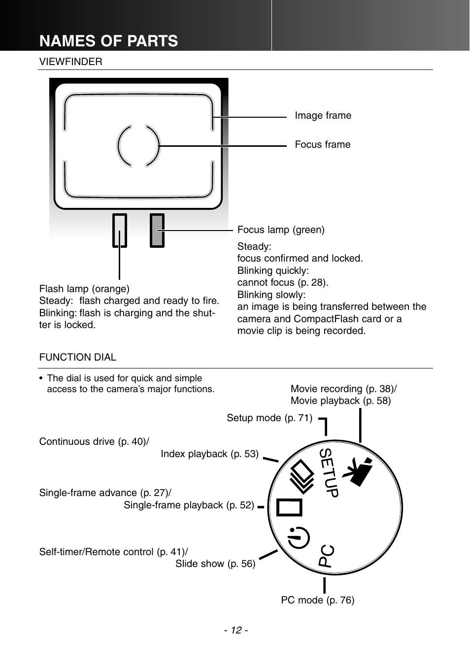 Viewfinder function dial, Names of parts | Konica Minolta DiMAGE E201 User Manual | Page 12 / 96