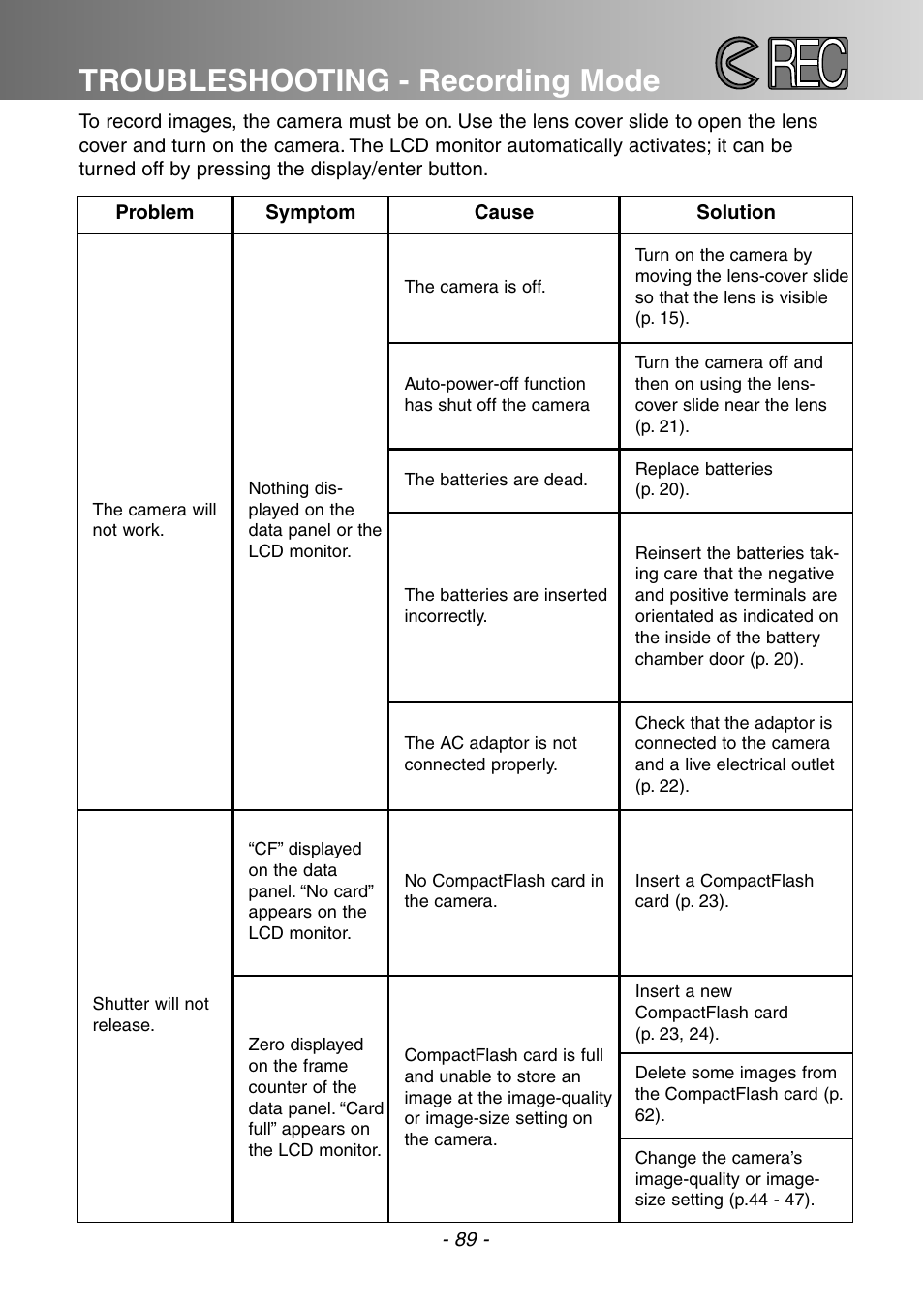 Troubleshooting, Troubleshooting - recording mode | Konica Minolta DiMAGE E201 User Manual | Page 89 / 96
