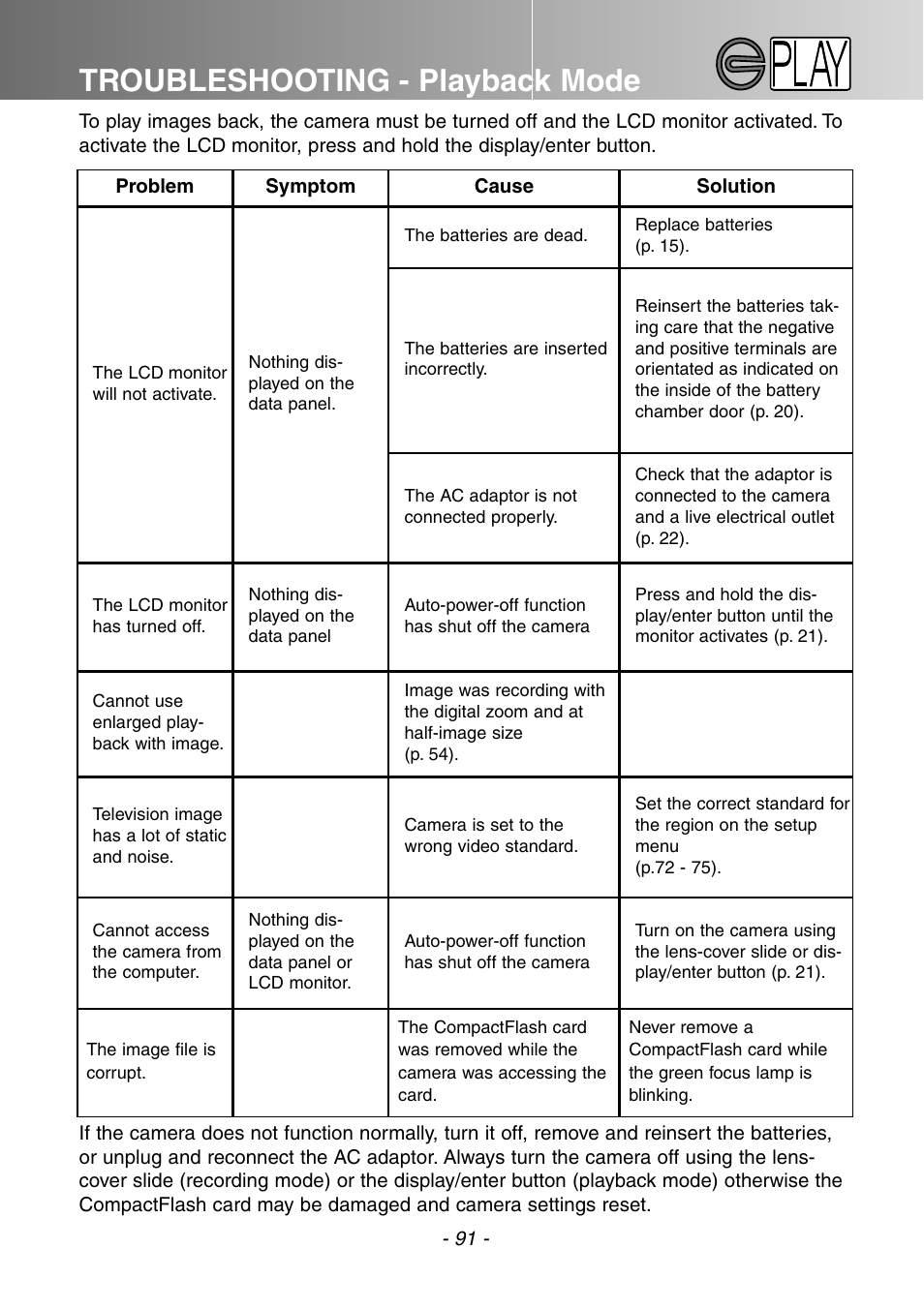 Troubleshooting - playback mode | Konica Minolta DiMAGE E201 User Manual | Page 91 / 96