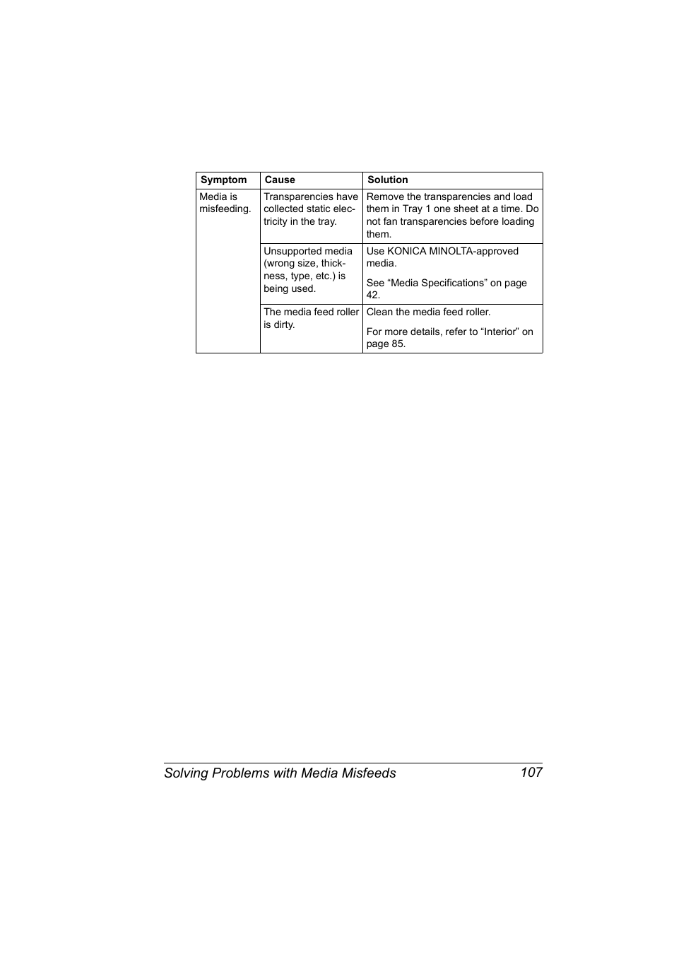 Solving problems with media misfeeds 107 | Konica Minolta magicolor 2530 DL User Manual | Page 115 / 154
