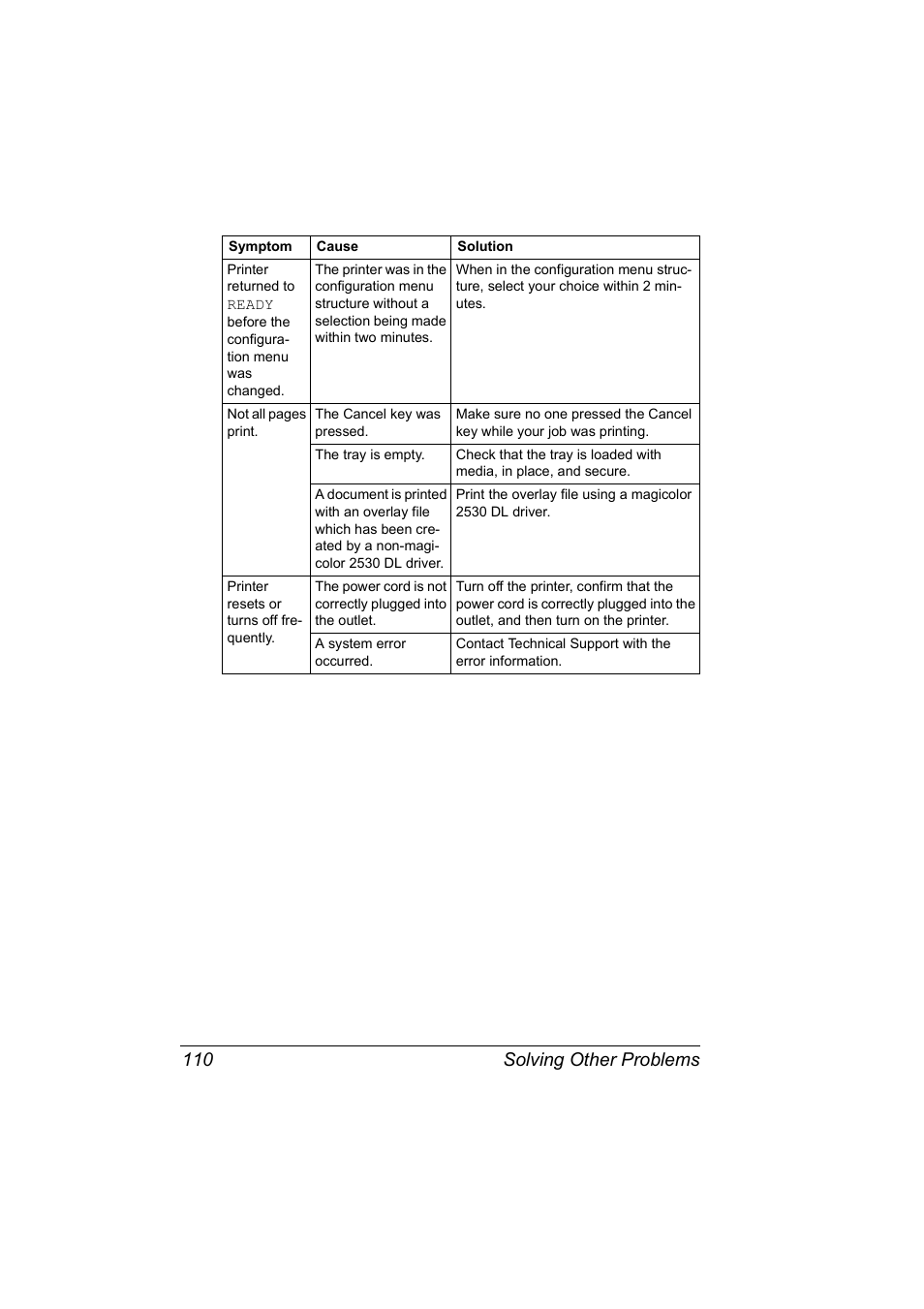 Solving other problems 110 | Konica Minolta magicolor 2530 DL User Manual | Page 118 / 154