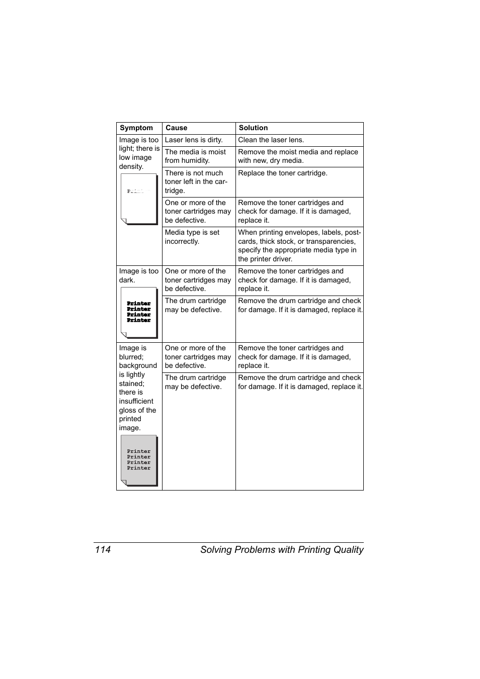 Solving problems with printing quality 114 | Konica Minolta magicolor 2530 DL User Manual | Page 122 / 154