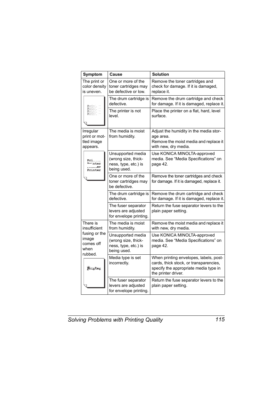 Solving problems with printing quality 115 | Konica Minolta magicolor 2530 DL User Manual | Page 123 / 154