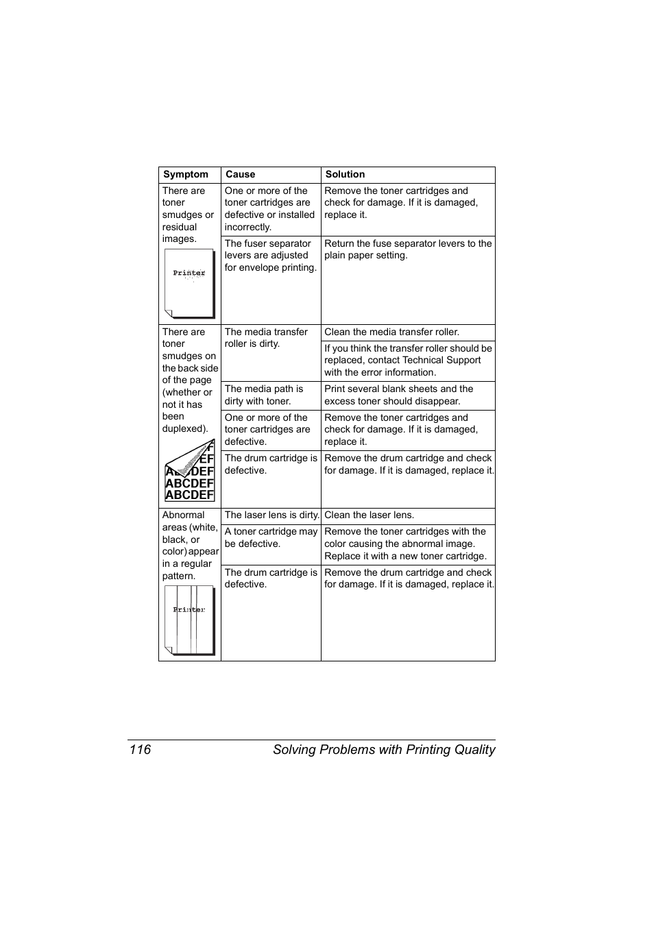 Solving problems with printing quality 116 | Konica Minolta magicolor 2530 DL User Manual | Page 124 / 154