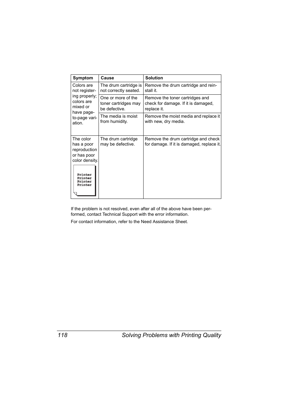 Solving problems with printing quality 118 | Konica Minolta magicolor 2530 DL User Manual | Page 126 / 154