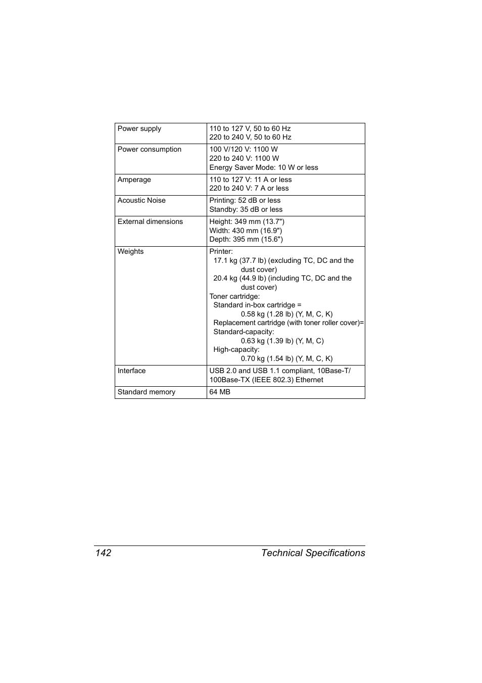 Technical specifications 142 | Konica Minolta magicolor 2530 DL User Manual | Page 150 / 154