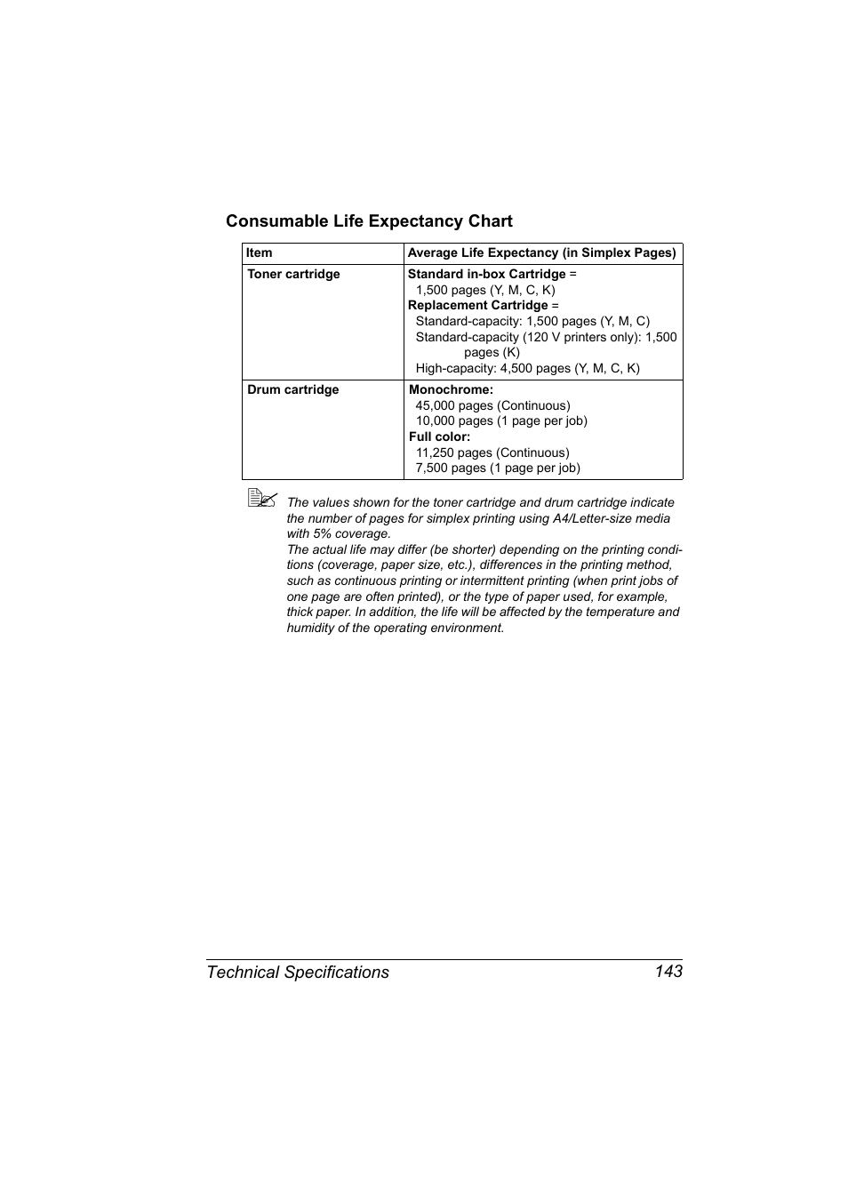 Consumable life expectancy chart, Consumable life expectancy chart 143 | Konica Minolta magicolor 2530 DL User Manual | Page 151 / 154