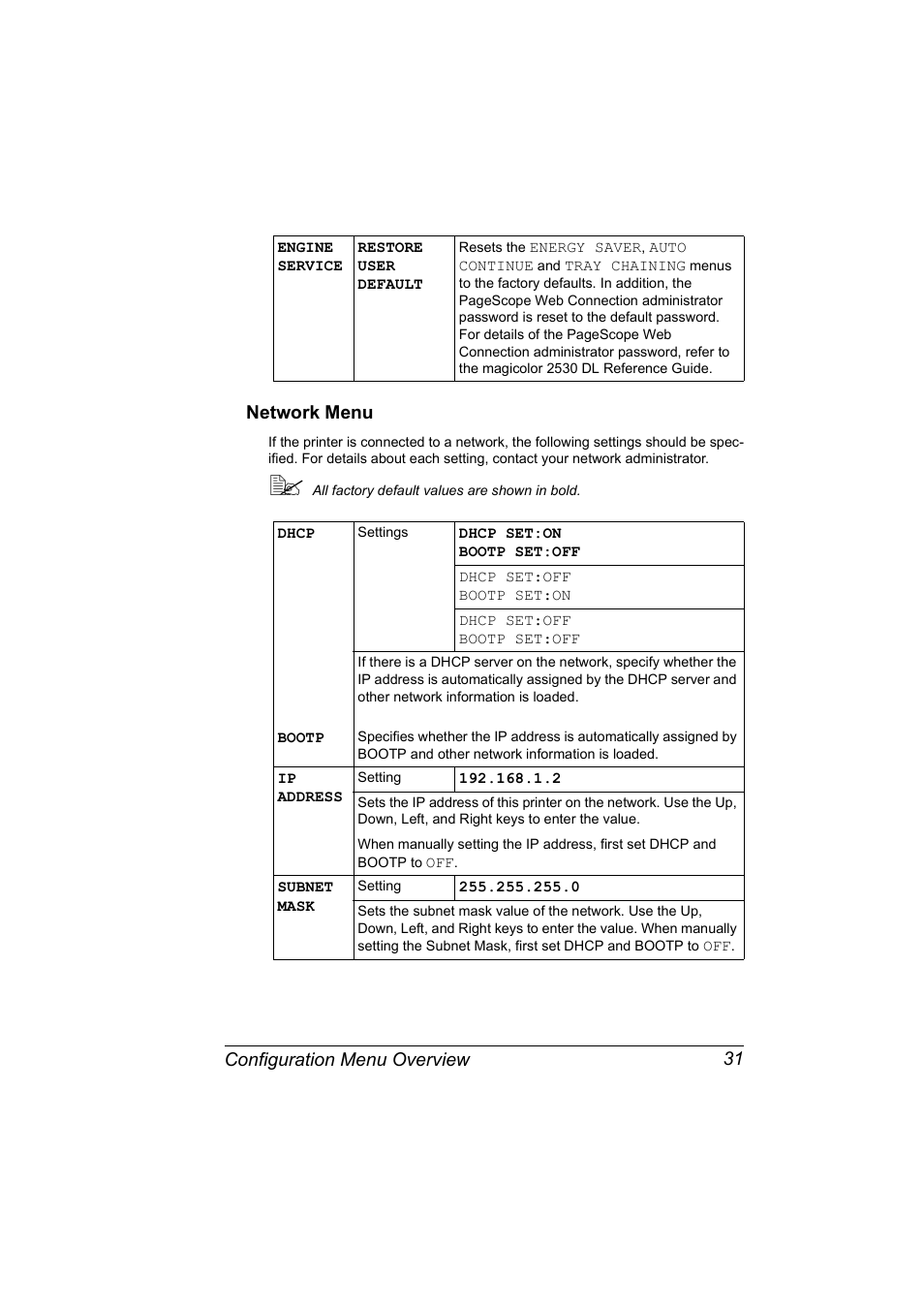 Network menu, Network menu 31, Configuration menu overview 31 network menu | Konica Minolta magicolor 2530 DL User Manual | Page 39 / 154