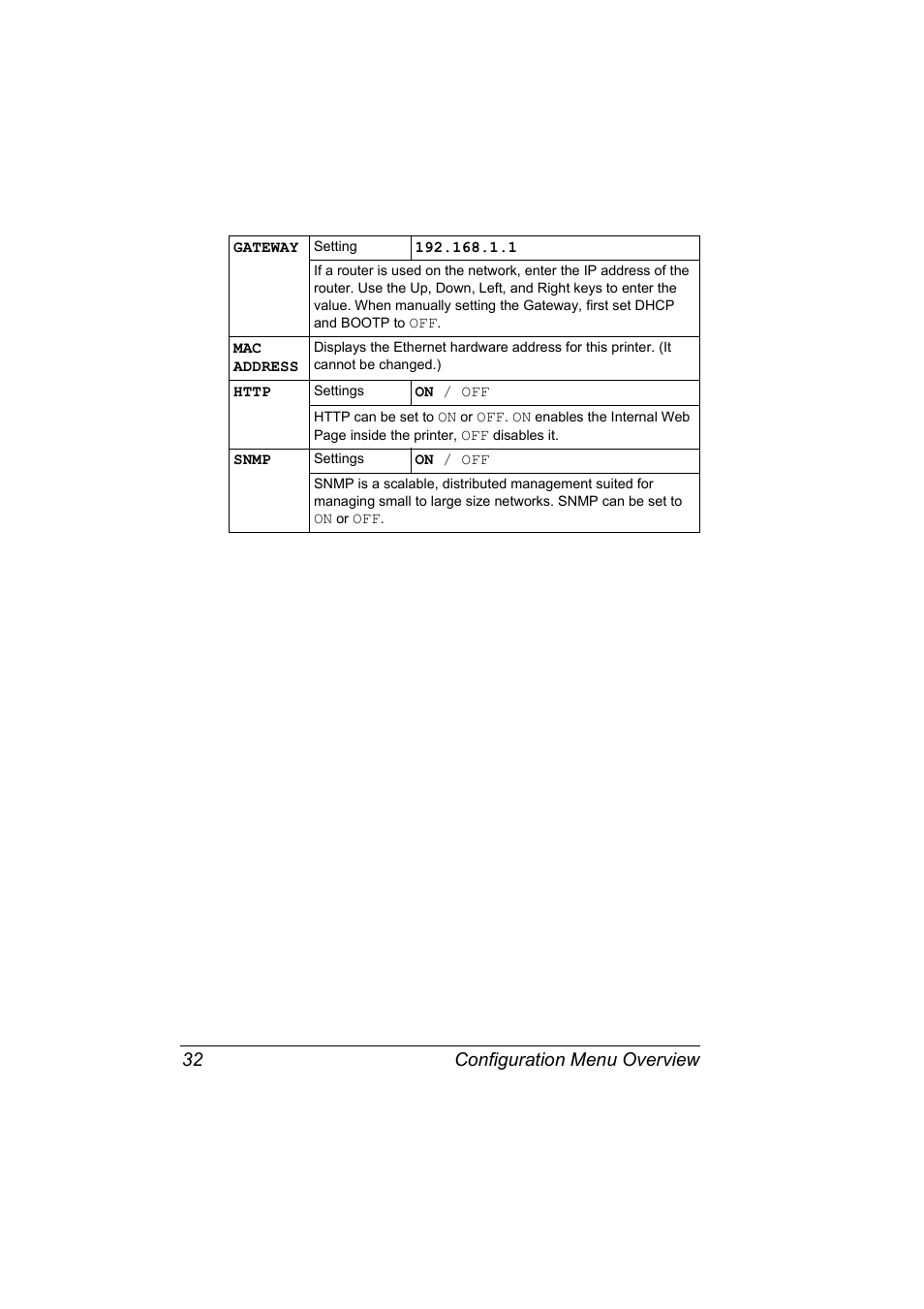 Configuration menu overview 32 | Konica Minolta magicolor 2530 DL User Manual | Page 40 / 154