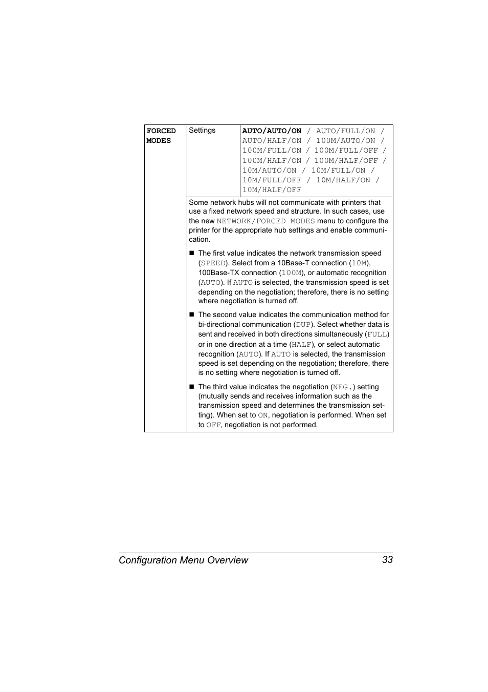 Configuration menu overview 33 | Konica Minolta magicolor 2530 DL User Manual | Page 41 / 154