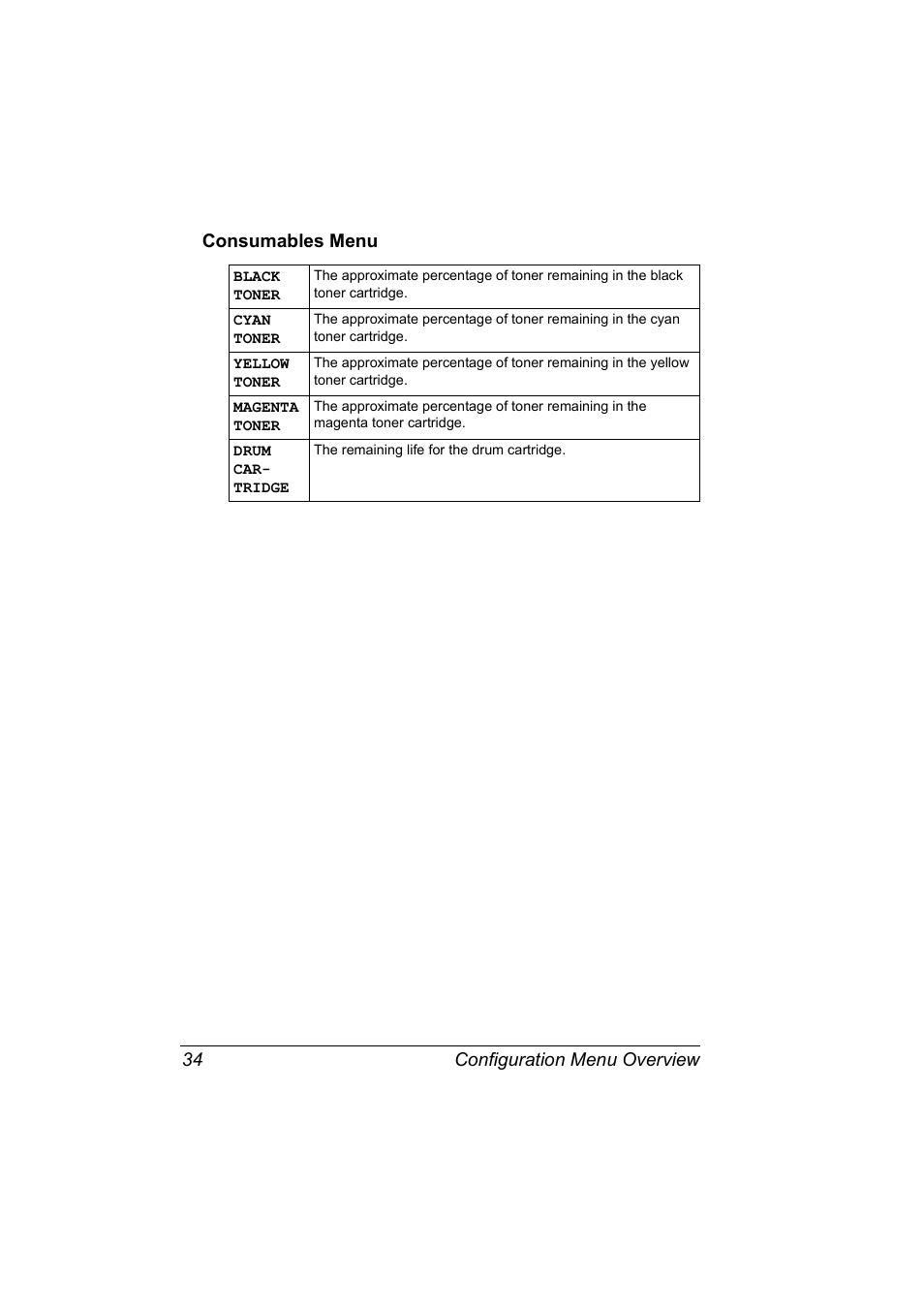 Consumables menu, Consumables menu 34, Configuration menu overview 34 consumables menu | Konica Minolta magicolor 2530 DL User Manual | Page 42 / 154