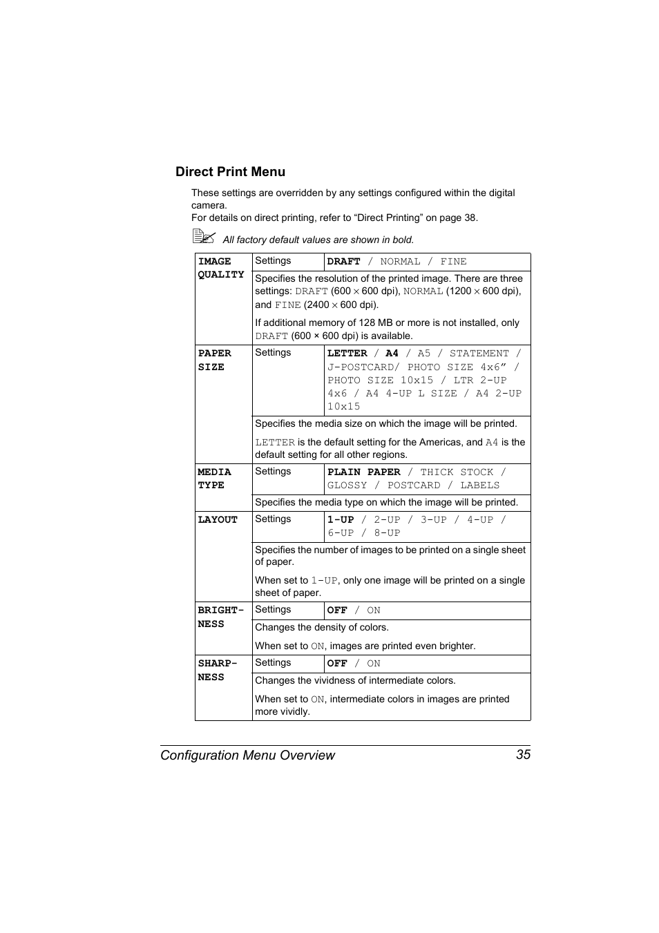 Direct print menu, Direct print menu 35, Configuration menu overview 35 direct print menu | Konica Minolta magicolor 2530 DL User Manual | Page 43 / 154